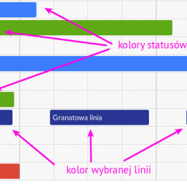 Możliwość ustawienia kolorów dla linii w kalendarzu